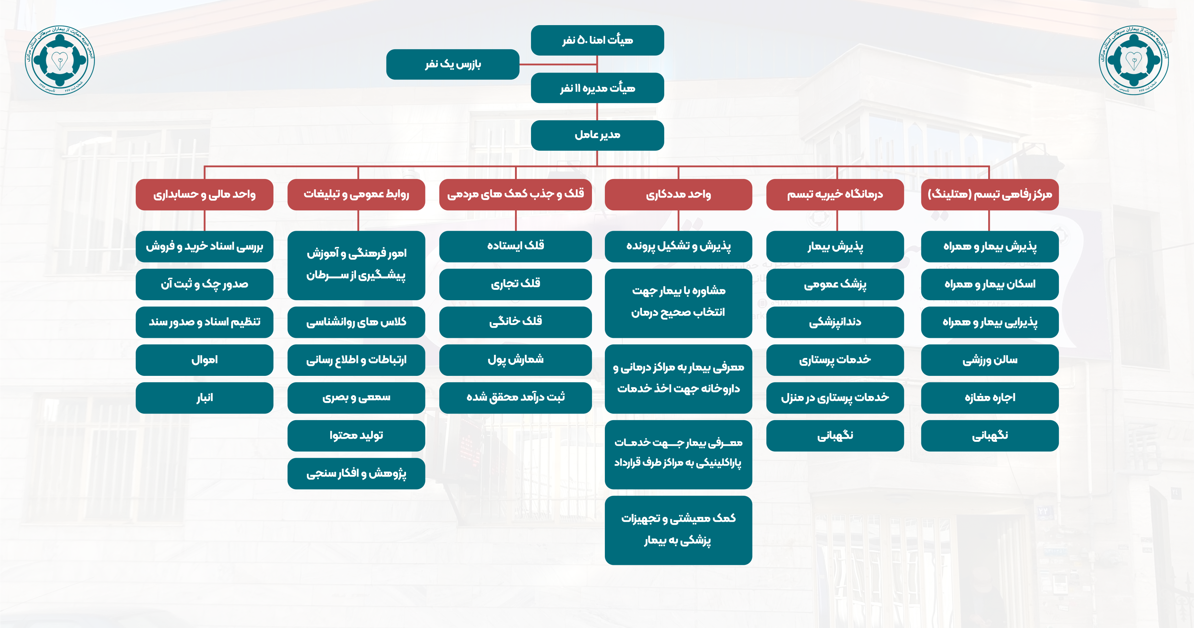 چارت سازمانی انجمن تبسم