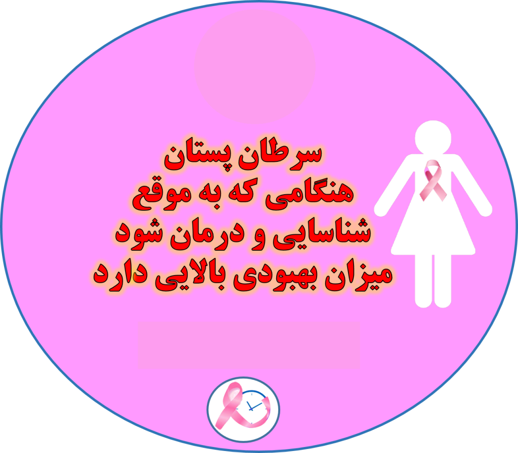 پویش ملی سرطان پستان پویش ملی سرطان پستان